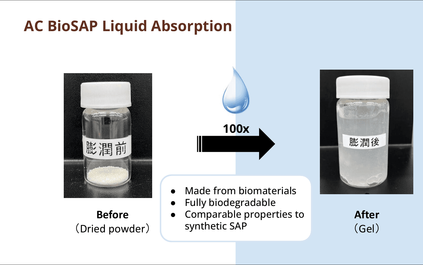 Naqaa AC BioSAP image 2
